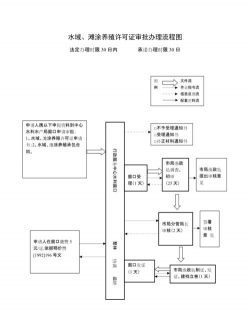 淡水养殖对虾，掌握关键技巧，实现稳定收益