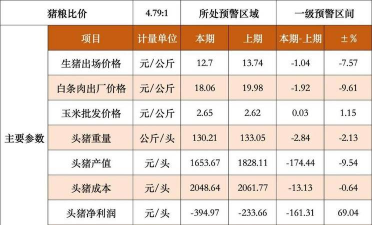 养殖致富新项目，选择方向多，收益潜力大