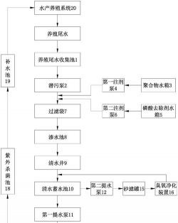 养殖致富新项目，选择方向多，收益潜力大