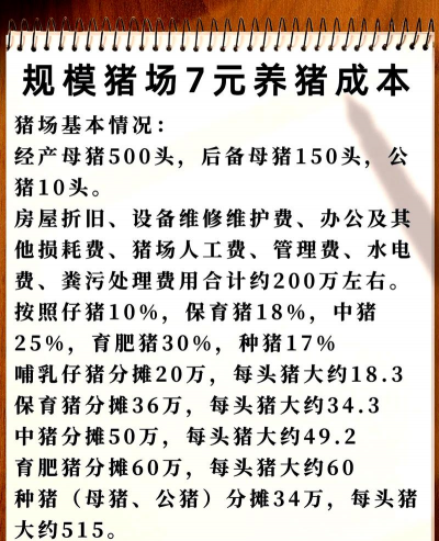 生猪养殖成本,如何有效控制,提升养殖效益 生猪养殖成本,如何有效控制,提升养殖效益