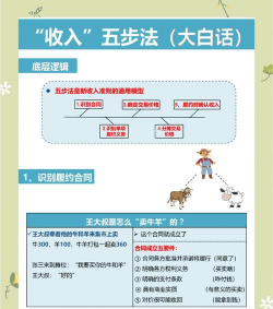 生态土鸡养殖技术，掌握关键要点，提升养殖效益