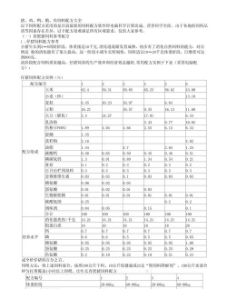 昆明花卉批发，货源渠道多，价格优势大