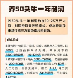 牛养殖利润,成本控制要点,收益提升方法 牛养殖利润,成本控制要点,收益提升方法