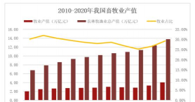河南养殖业，发展现状，未来趋势