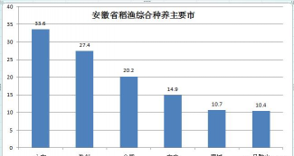 用水养花，简单易学，新手也能轻松上手