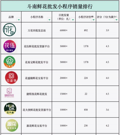 养花溪大厦，居住体验如何，周边配套怎样