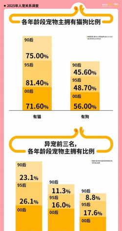 天门冬盆栽养殖方法，轻松上手，四季常绿