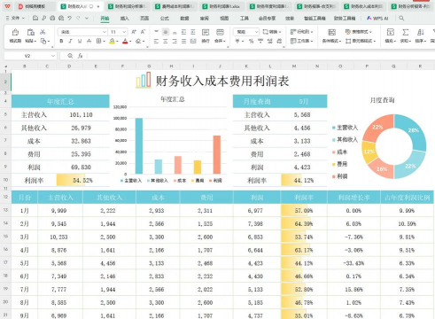蚂蝗养殖利润和成本，投入产出分析，风险收益评估