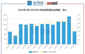今年养殖什么最挣钱，市场趋势分析，选择方向建议