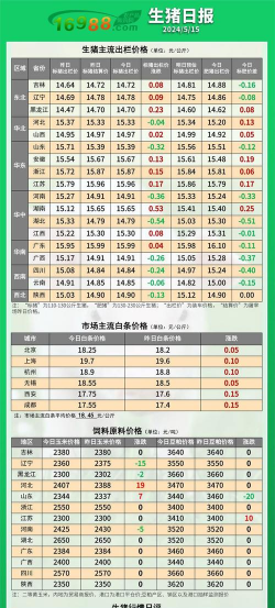 黑龙江生猪多少钱