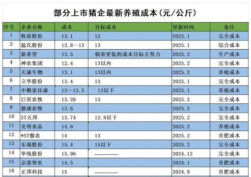 养殖赚钱吗，投入成本分析，风险与收益评估