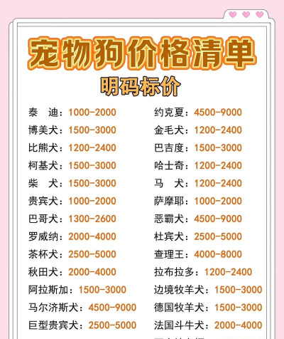 犬养殖基地，挑选靠谱场所，关注健康与品种