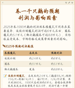 养殖的利润，影响因素有哪些，如何提高收益