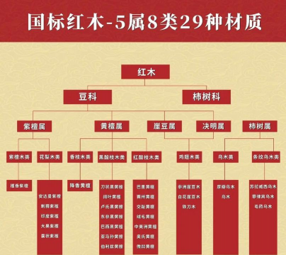 红木包括哪些木种