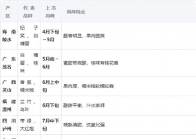 小众送妈妈的花有哪些花