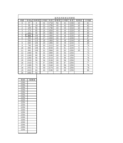 小众送妈妈的花有哪些花