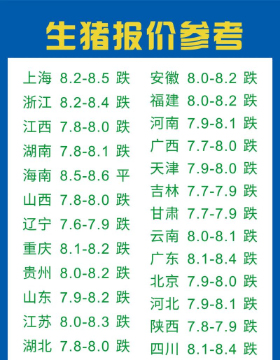 当地生猪最新价格多少