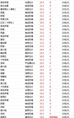 小众送妈妈的花有哪些花