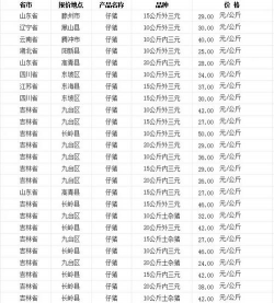 小众送妈妈的花有哪些花
