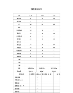猪饲料配方表全程 猪饲料配方表全程