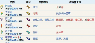 小众送妈妈的花有哪些花