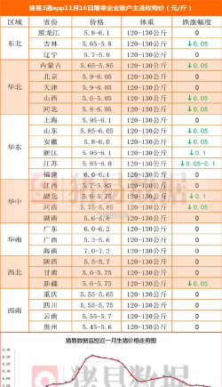 南宁生猪价格是多少