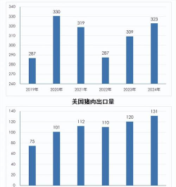 世界猪肉产量是多少 世界猪肉产量是多少