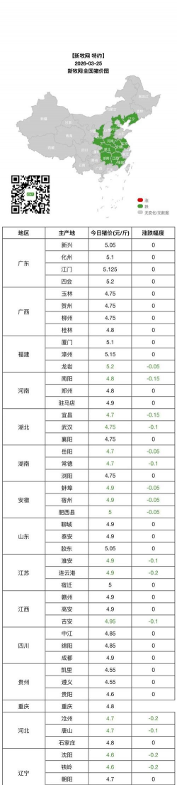 贵州活猪价格是多少