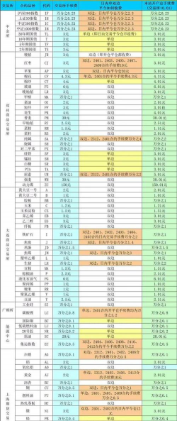 小众送妈妈的花有哪些花