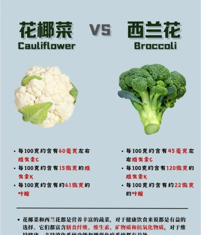 花椰菜和西兰花的区别
