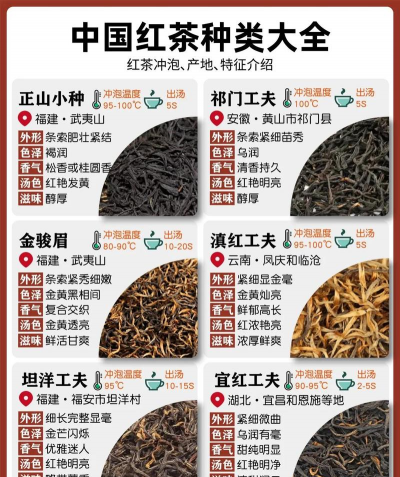 红茶的种类