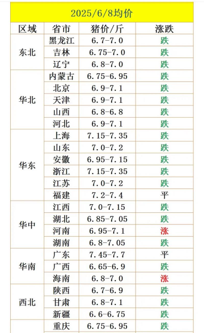 在南宁生猪价格是多少