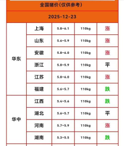 黑龙江毛猪价格多少