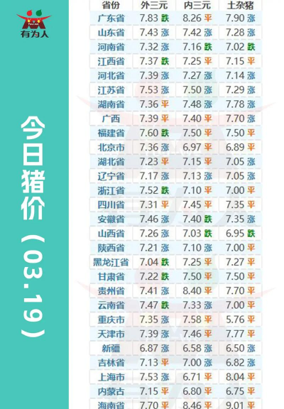 养殖猪价格多少钱