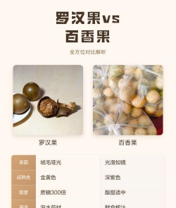 罗汉果和百香果的区别 罗汉果和百香果的区别