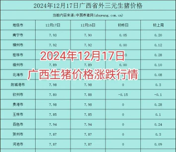 广西生猪多少一斤