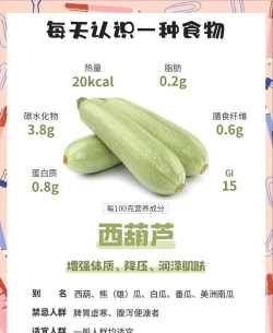 西葫芦 西葫芦百科