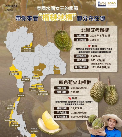 榴莲产地在哪里