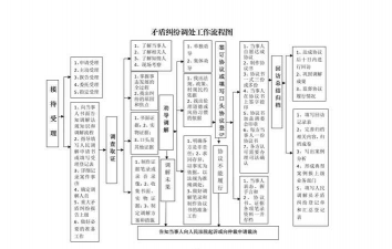 小众送妈妈的花有哪些花