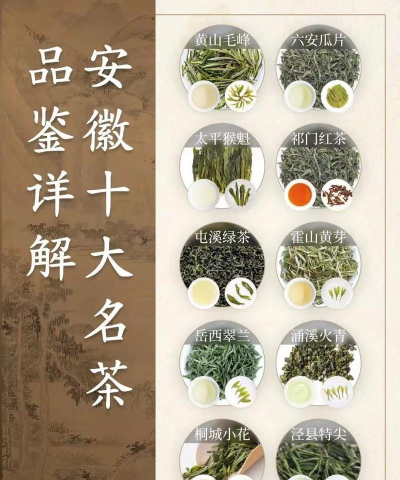 安徽有哪些茶叶品种
