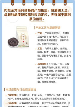 肉桂茶属于高档茶吗