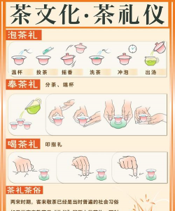 喝茶的步骤有哪些 喝茶的步骤有哪些