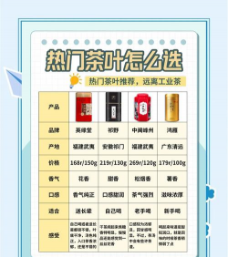 新手怎么买茶叶