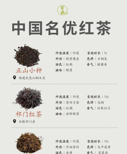 中国十大红茶有什么品种