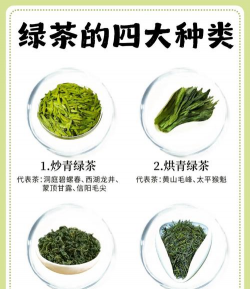 中国四大绿茶品种