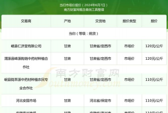 2024年当归多少钱一斤