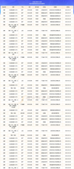 小众送妈妈的花有哪些花