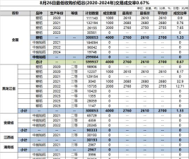 小众送妈妈的花有哪些花