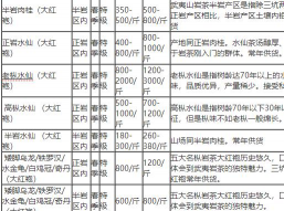 小众送妈妈的花有哪些花
