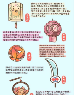 宫灯代表什么寓意 宫灯代表什么寓意